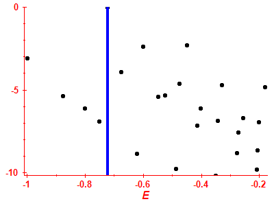 Strength function log